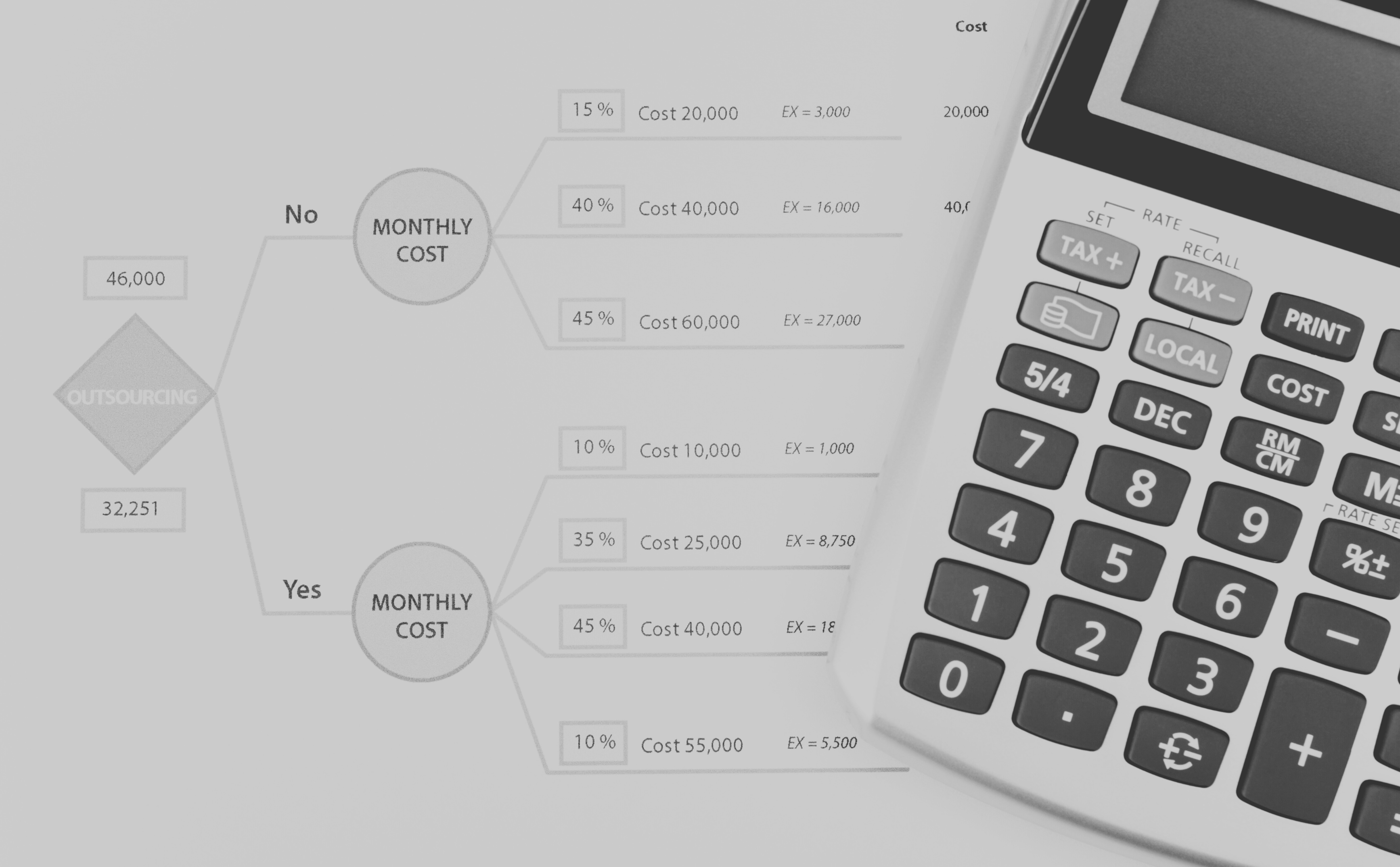 Financial Stability: Outsourcing Accounting and Financial Services with F5